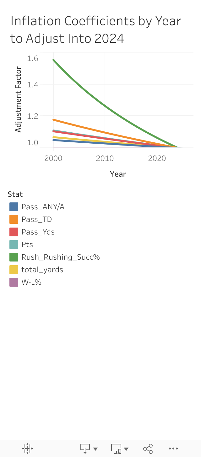 Inflation Coefficients Dash