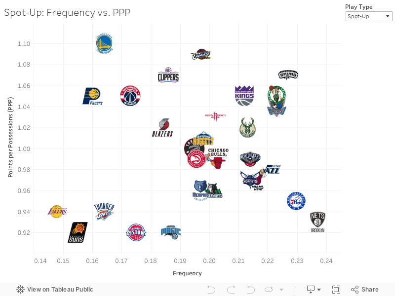 Isolation: Frequency vs. PPP 