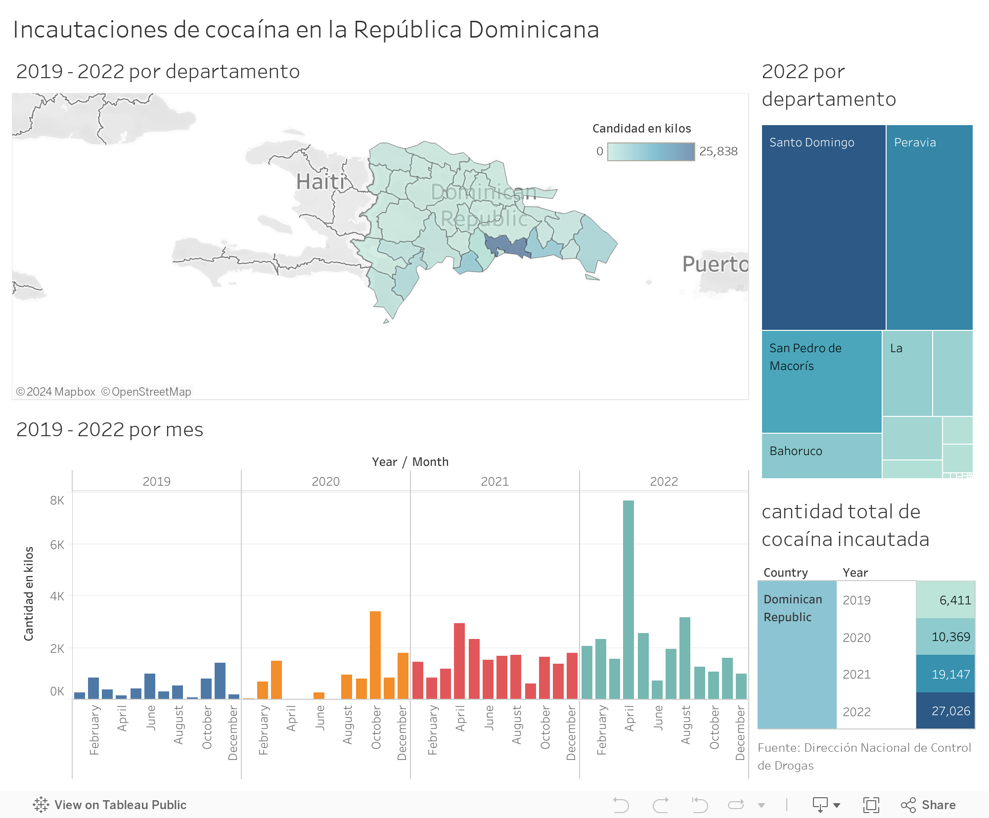 Incautaciones de cocaína en la República Dominicana  