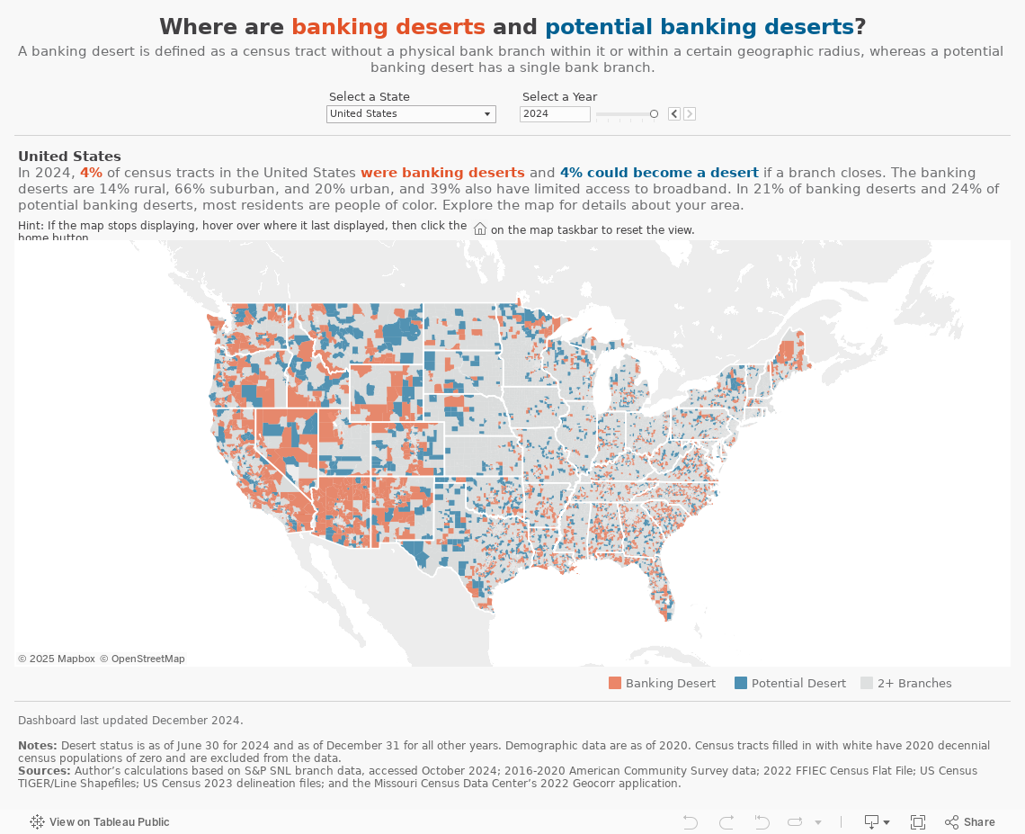 Banking Deserts 