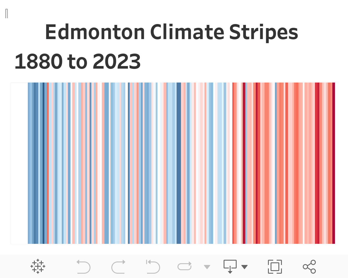 Climate Stripes 