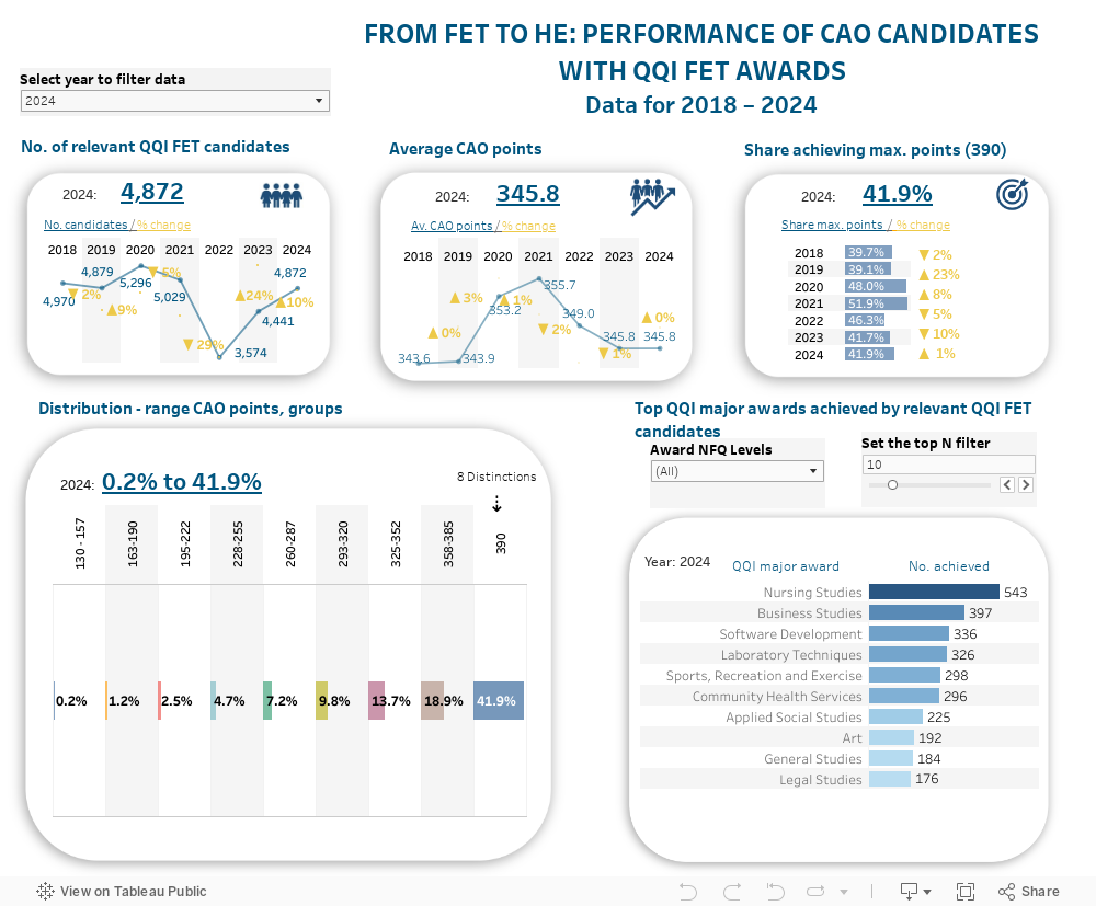 PLC Points QQI analysis 