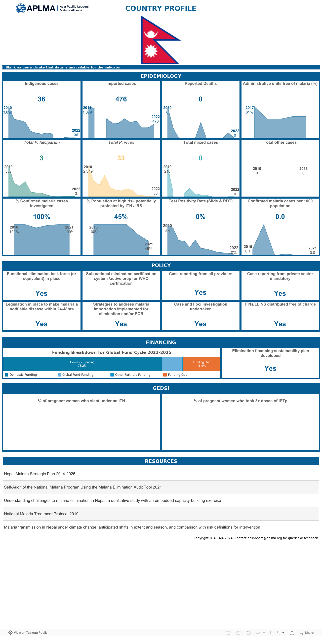 Country Profiles 