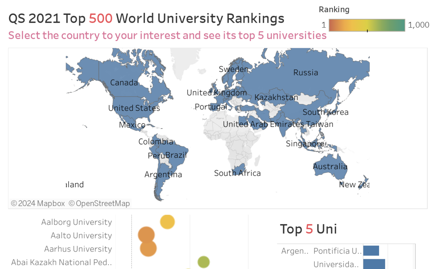 QS 2021 World University Rankings Tableau Public