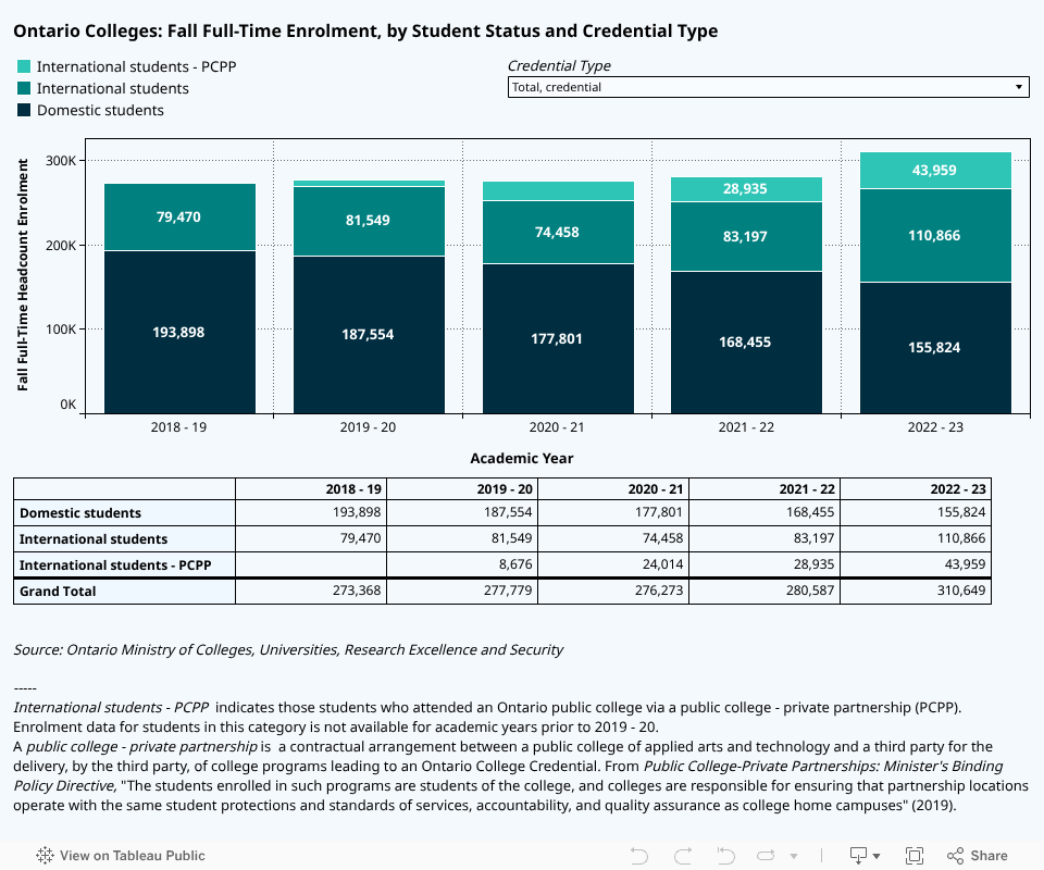 C - Enrolment 2025 