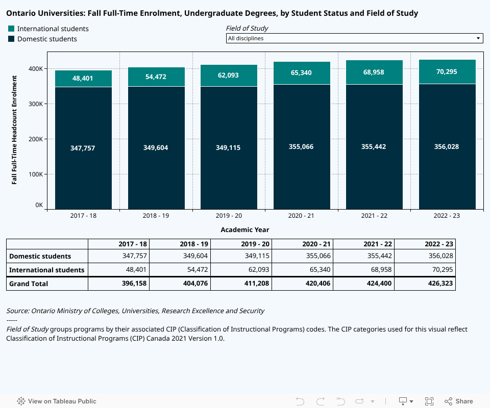 U - UG Enrolment 2025 