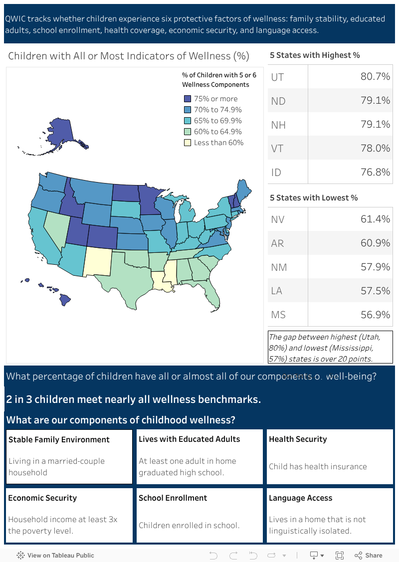 A measure of child well-being rooted in the American pursuit of happiness 