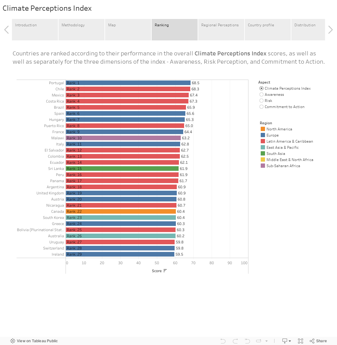 Climate Perceptions Index 