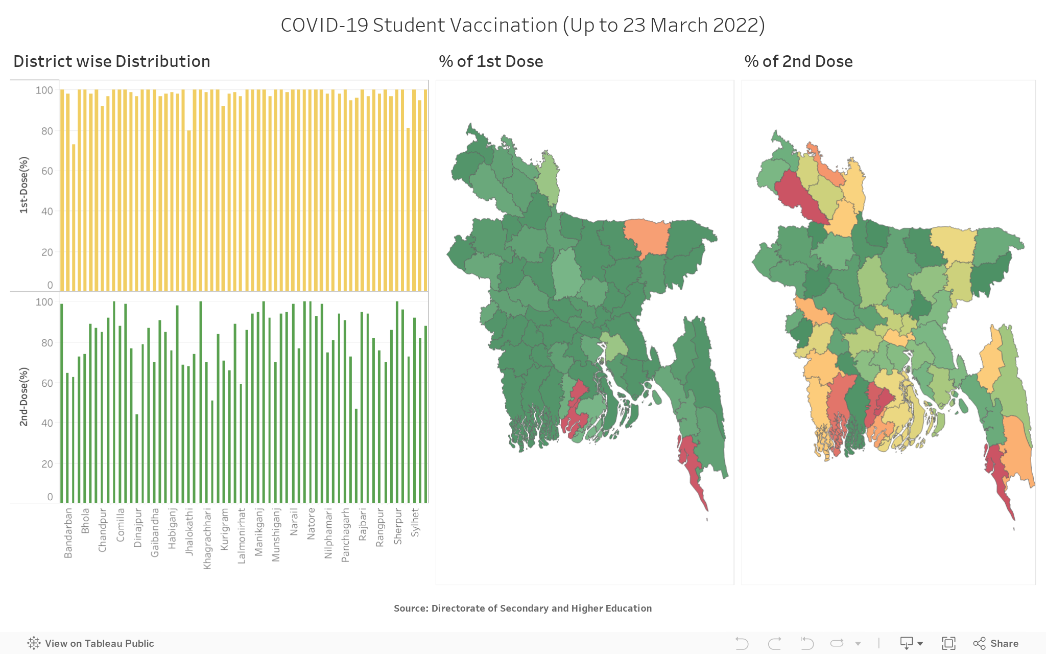 COVID-19 Student Vaccination (Up to 23 March 2022) 