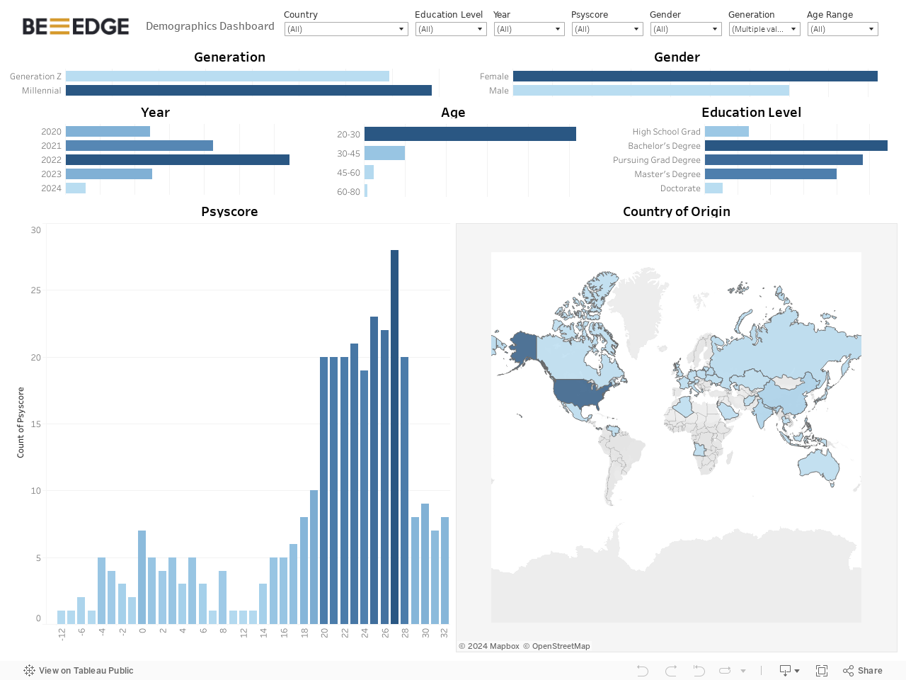 Dashboard 1 