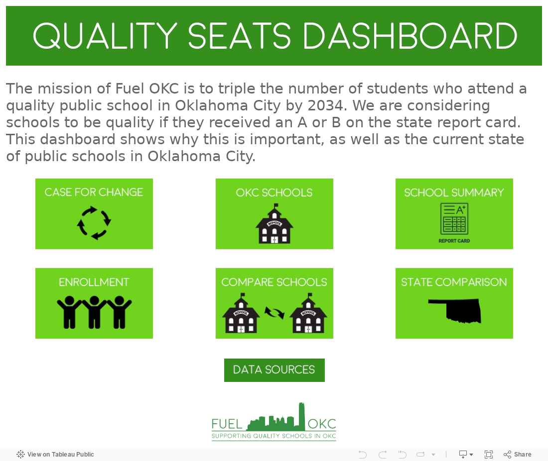 QUALITY SEATS DASHBOARD 