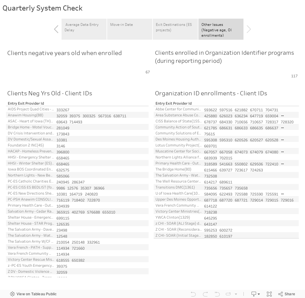 Quarterly System Check 