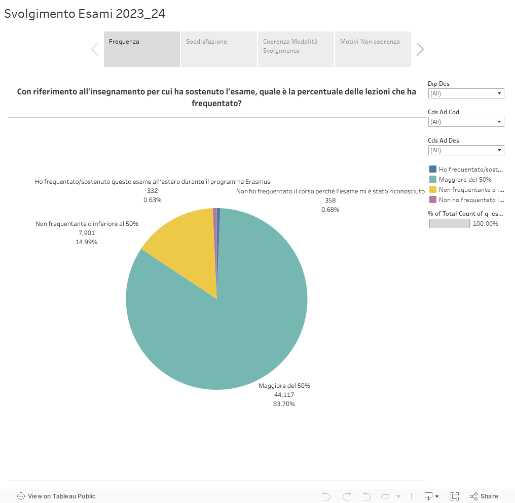 Svolgimento Esami 2023_24 