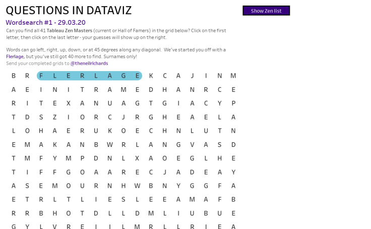 Questions In Dataviz Wordsearch 1 Mobile Lite Version