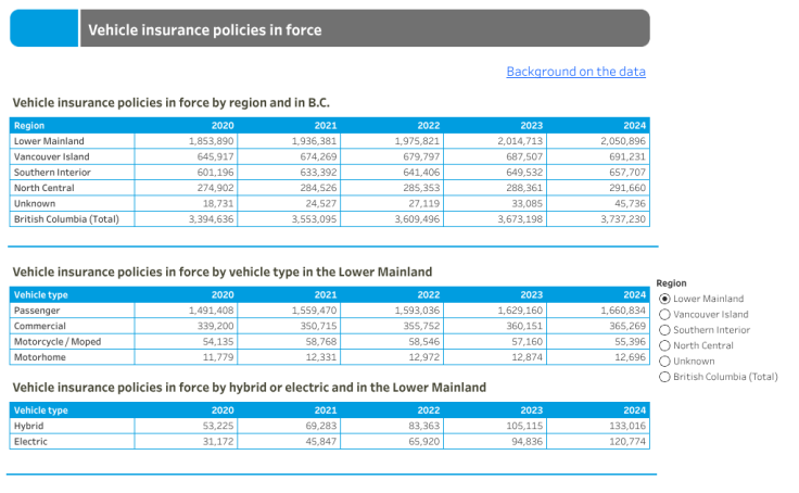 Insurance Corporation Of British Columbia / Premier