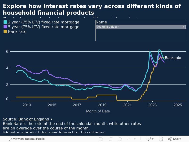 Quoted Rates 