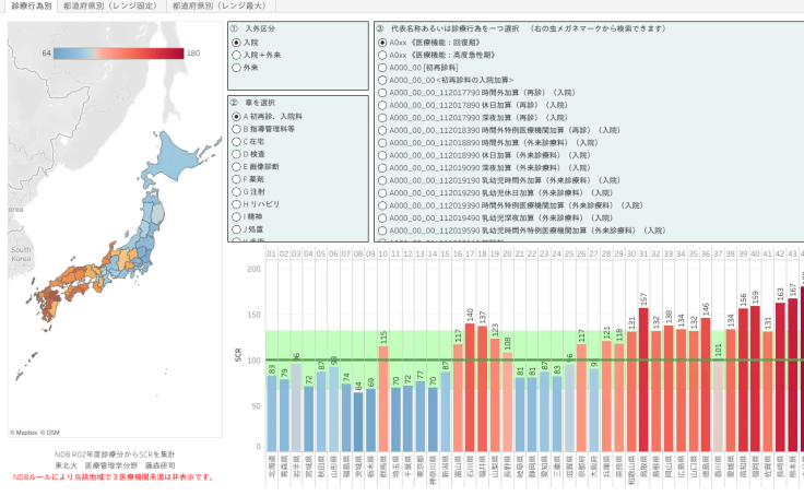 Profile - fujimori | Tableau Public