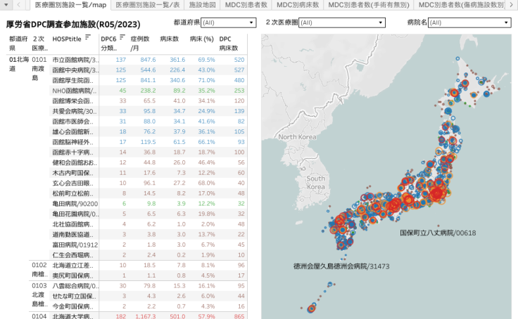 厚労省DPC調査(R01/2019) | Tableau Public