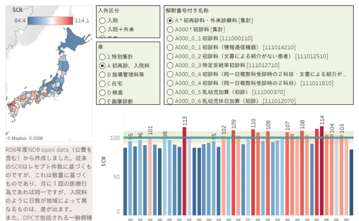 Profile - fujimori | Tableau Public