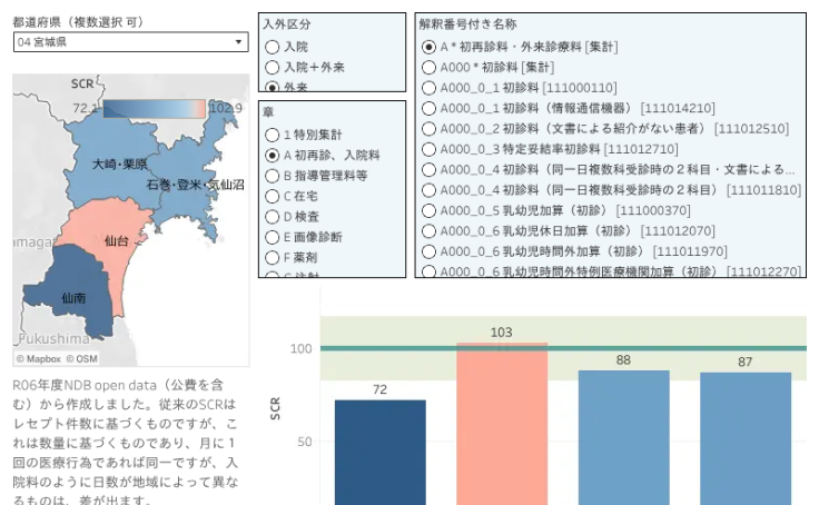 たるぶページ Profile - fujimori | Tableau Public
