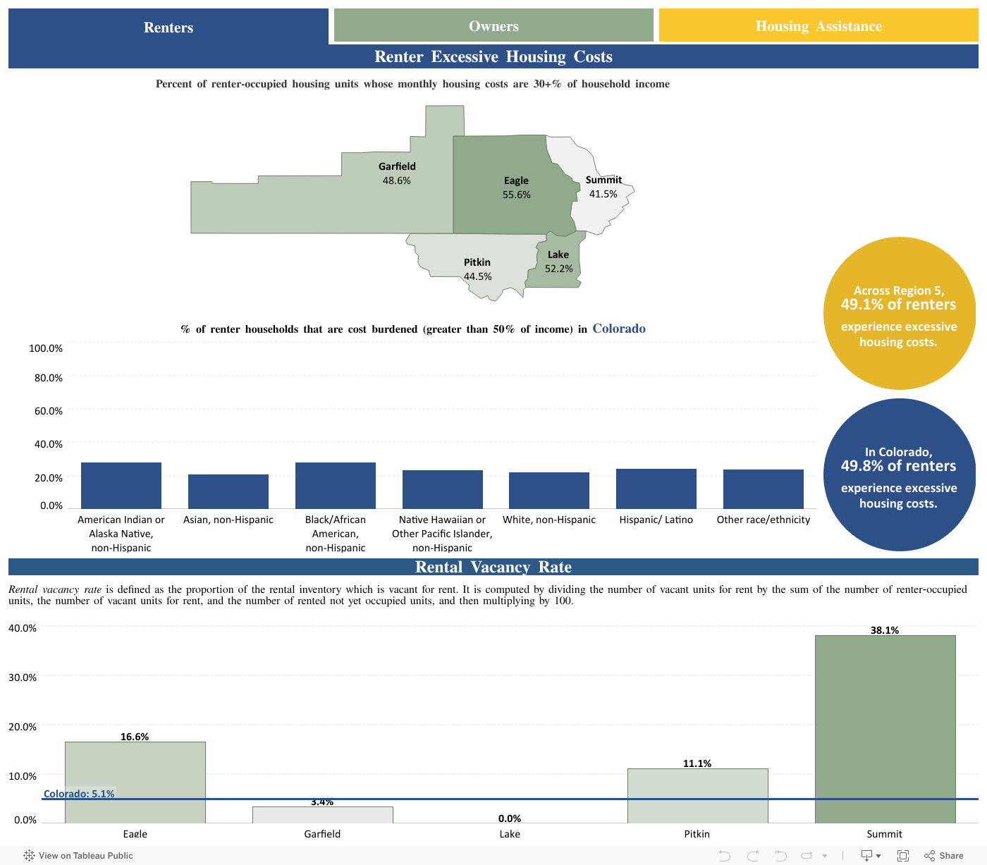 Housing - Renter 