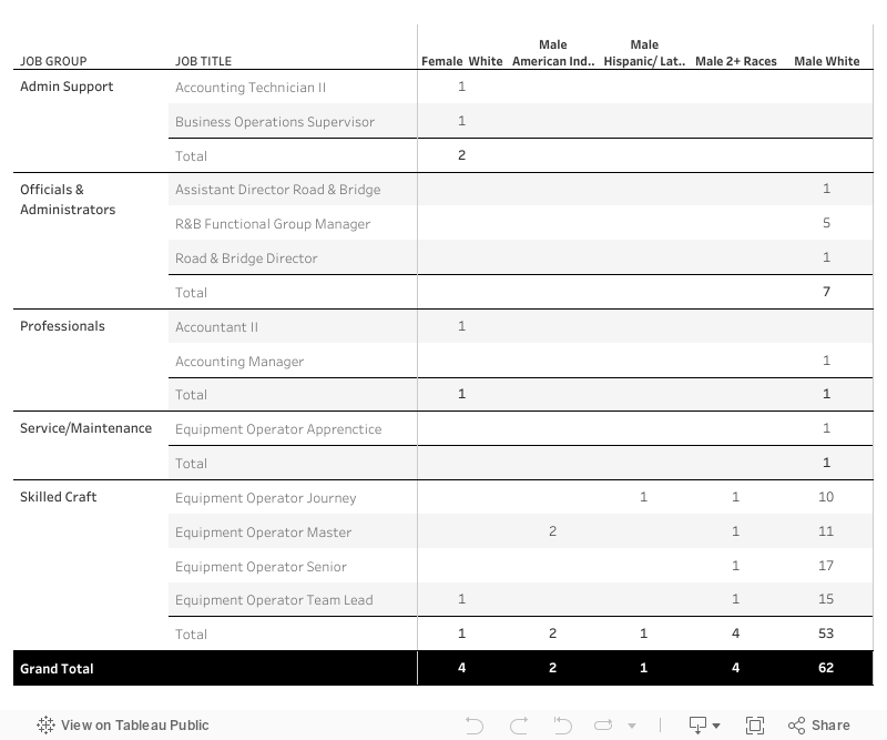 Dashboard 1 