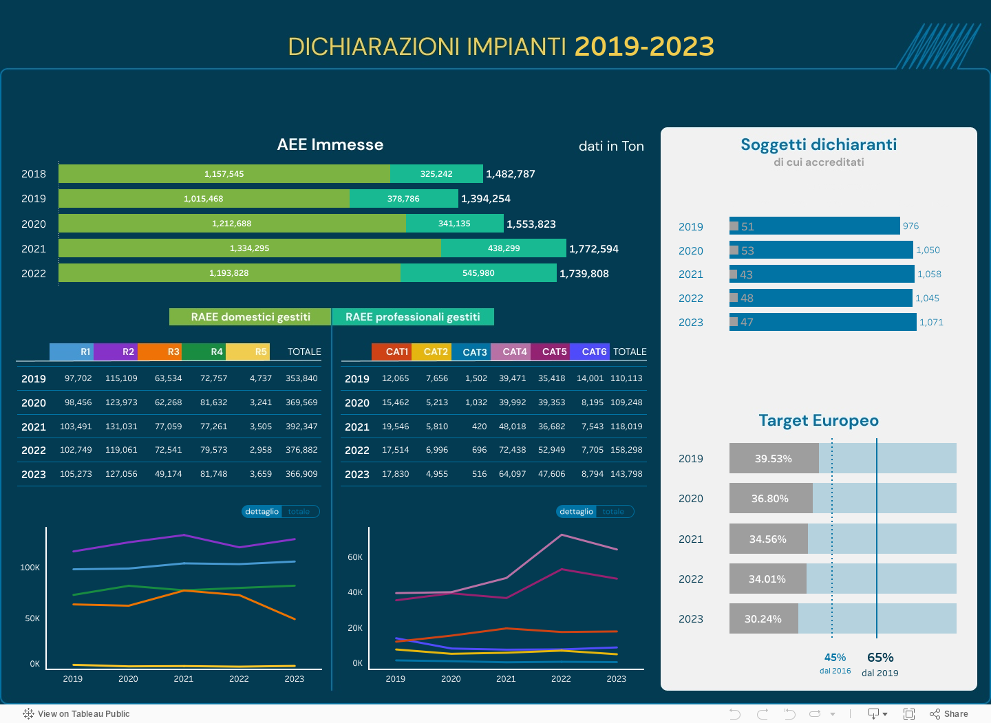 DICHIARAZIONI IMPIANTI 