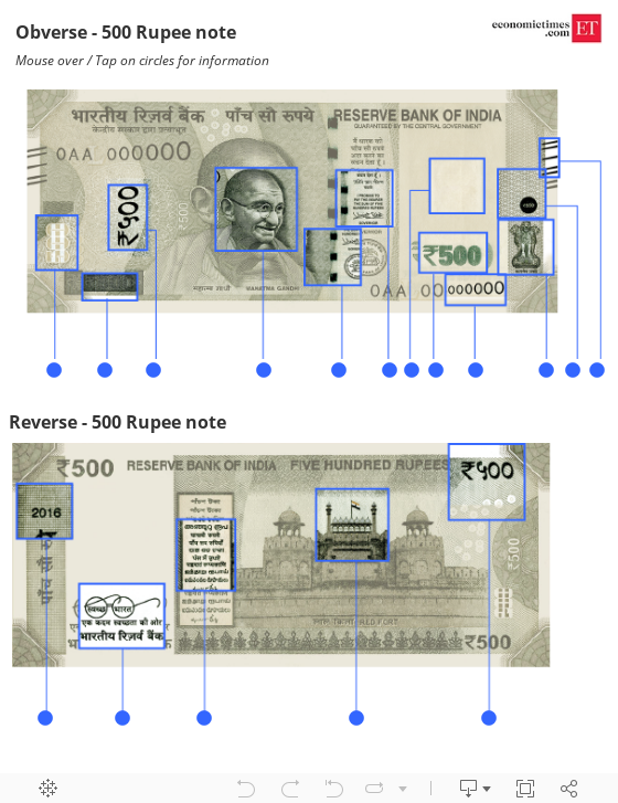 RBI note 500 