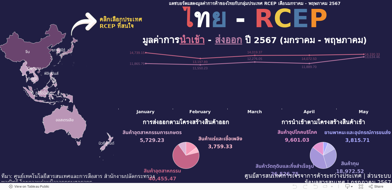 TH - RCEP 