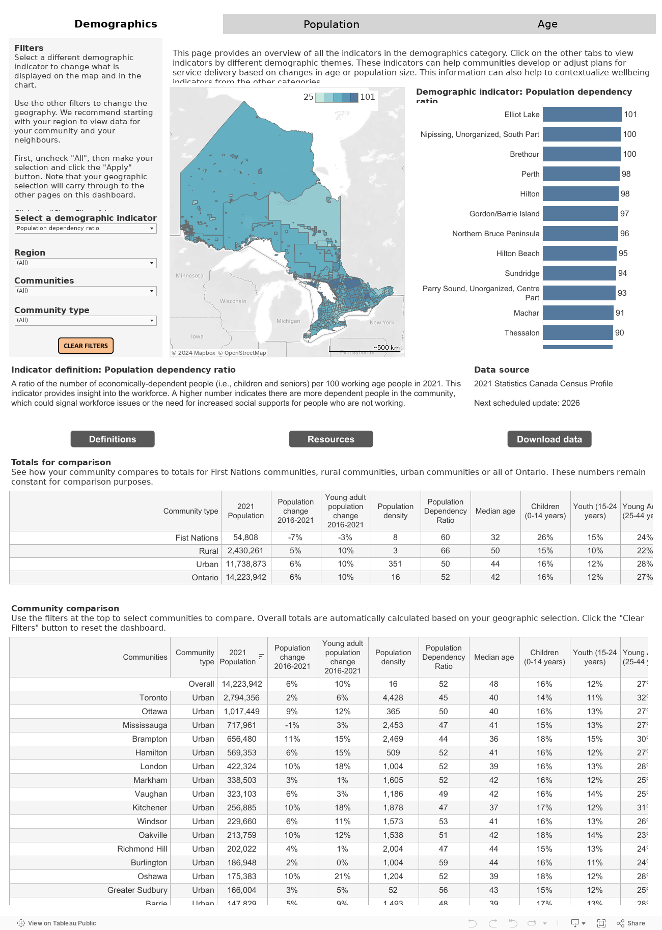 Demographics 