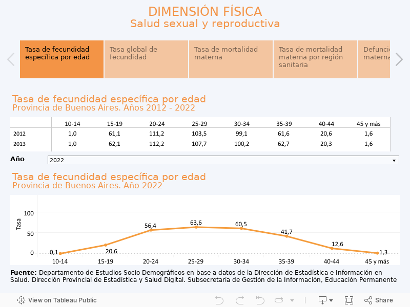 DIMENSIÓN FÍSICASalud sexual y reproductiva 