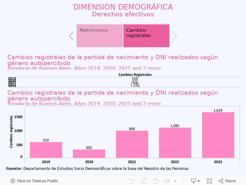 DIMENSIÓN DEMOGRÁFICADerechos efectivos 