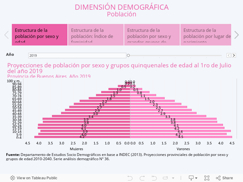 DIMENSIÓN DEMOGRÁFICA Población