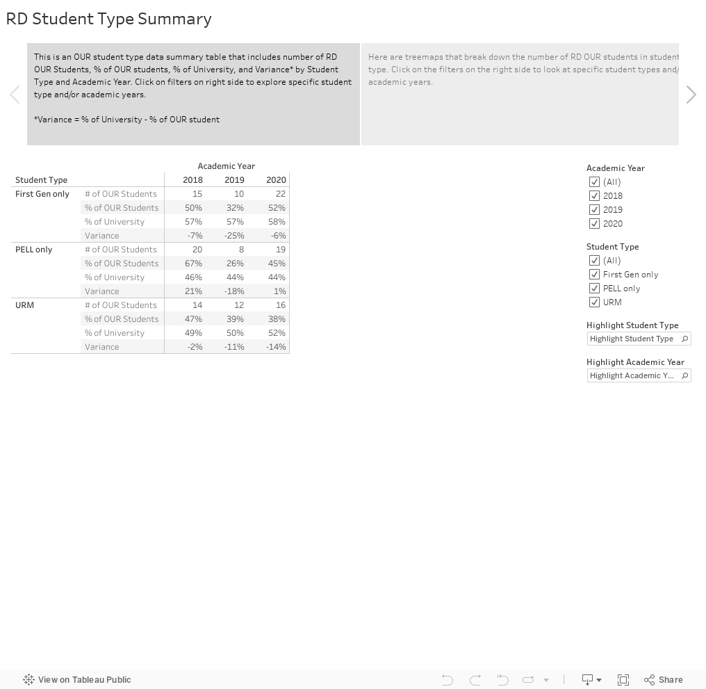 RD Student Type Summary 