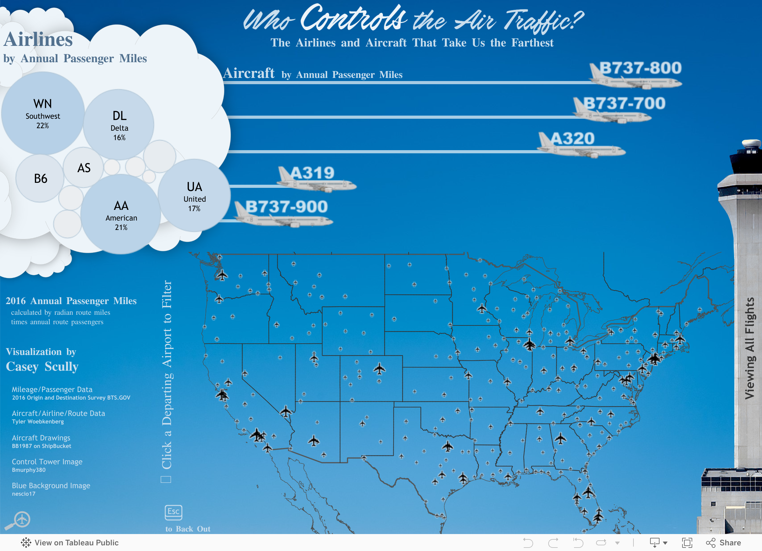 Screenshot of a dashboard from the IronViz submissions