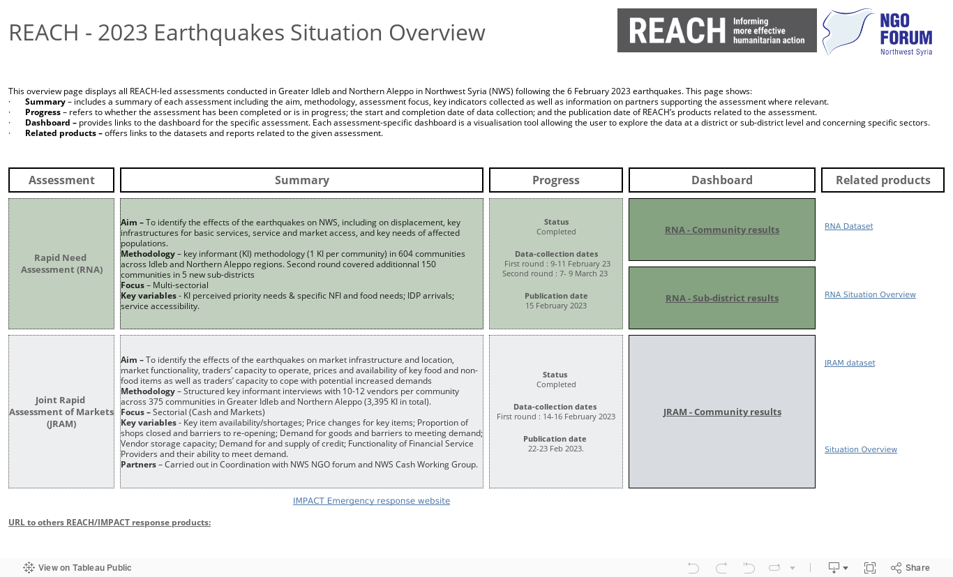 Overview REACH EQ Response 