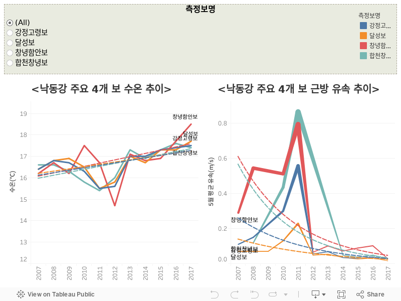 대시보드 2 