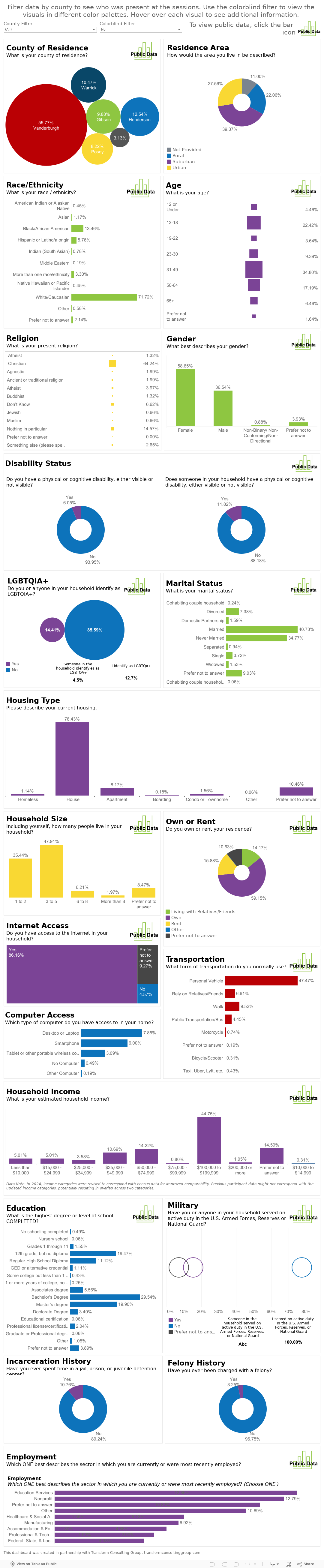 Demographics What is your race / ethnicity? 