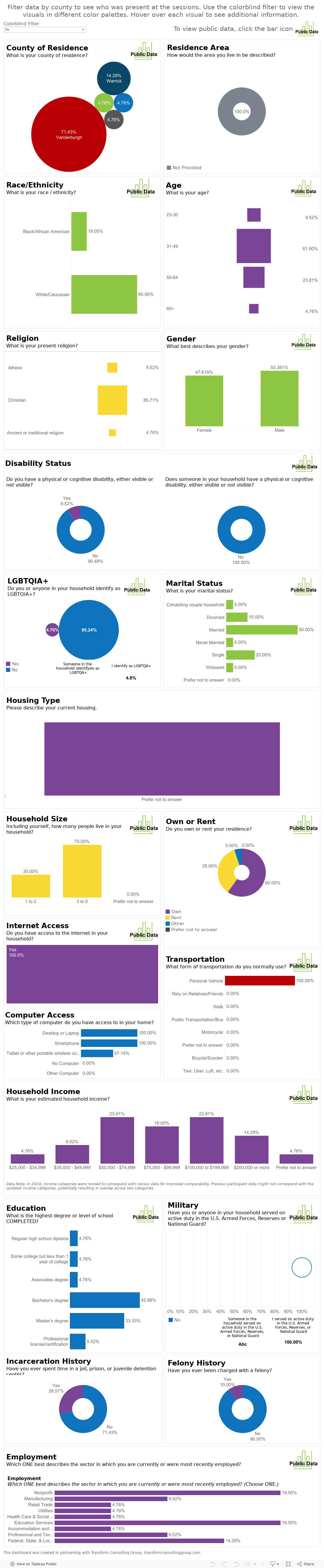 Demographics What is your race / ethnicity? 