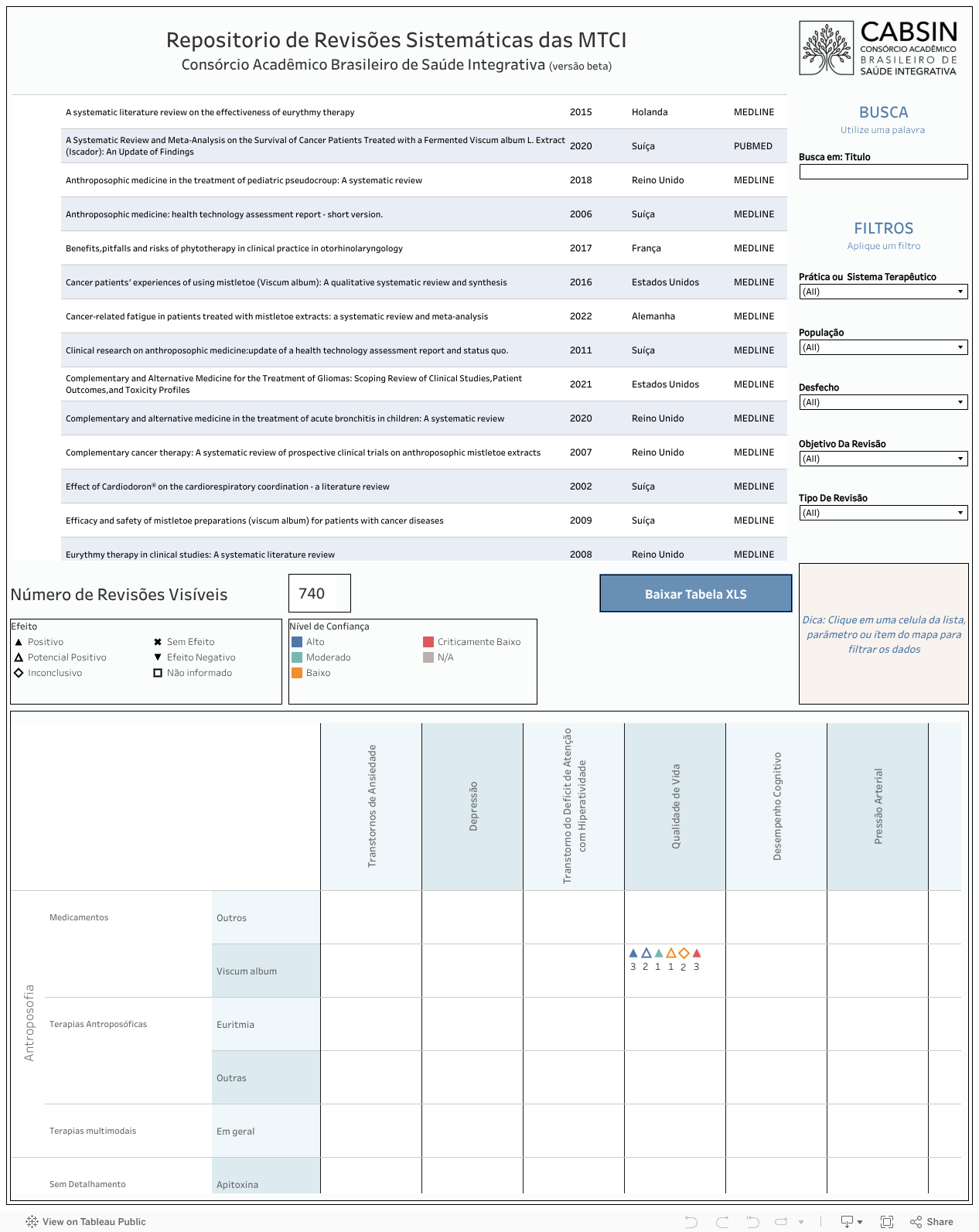 Banco de Evidências (beta) 