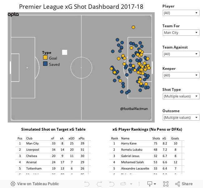 Premier League xG Shot Dashboard 2017-18 