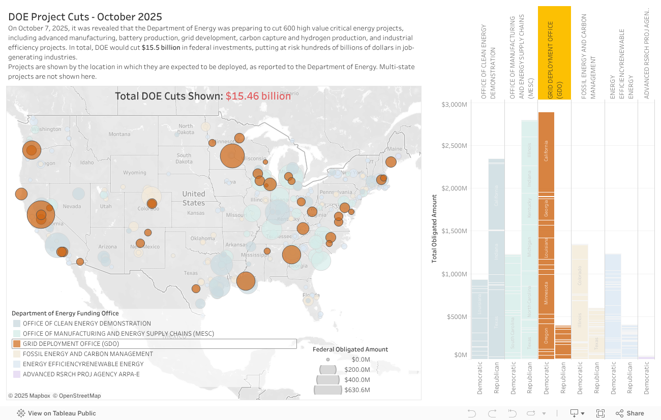DOE project deduction 
