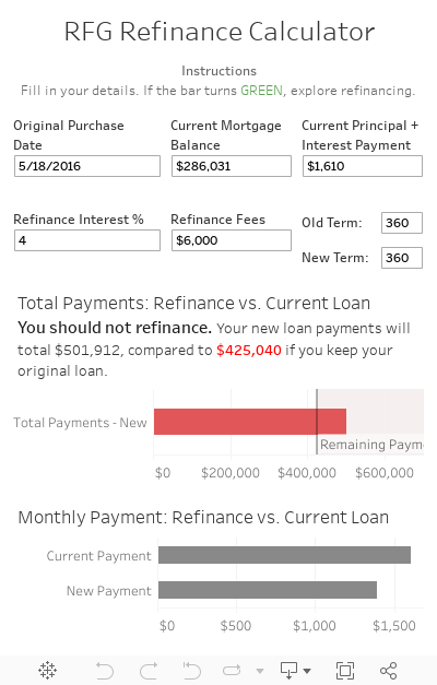 RFG Refinance Calculator 
