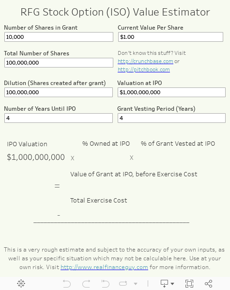 RFG Stock Option (ISO) Value Estimator 