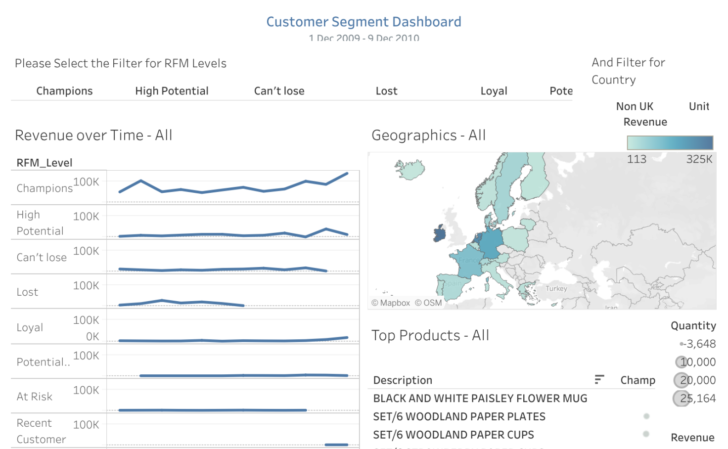 Capstone project in tableau picture