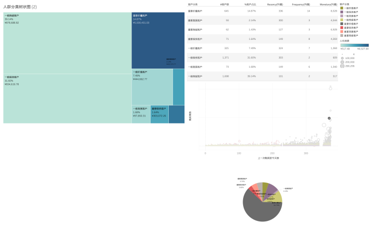 RFM model april Tableau Public