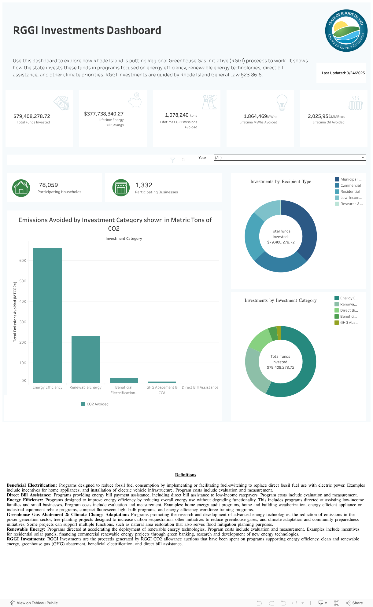 RGGI Dashboard 