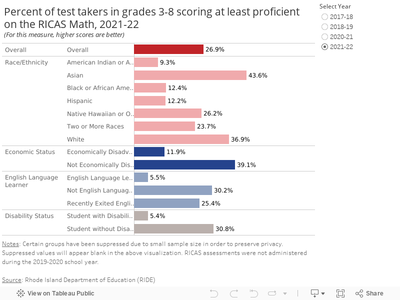 Percent of test takers in grades 3-8 scoring at least proficient on the RICAS Math, 2021(For this measure, higher scores are better) 