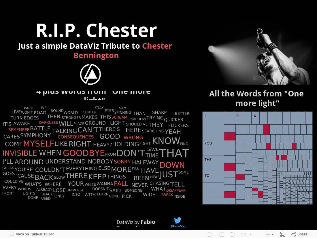 Rip Chester 