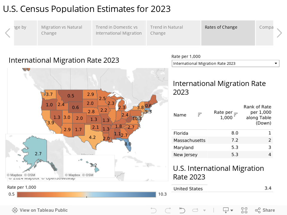 U.S. Census Population Estimates for 2023 